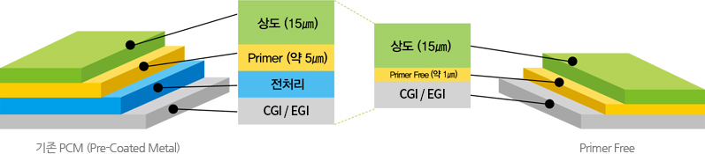 칼라강판 코팅용 표면처리제